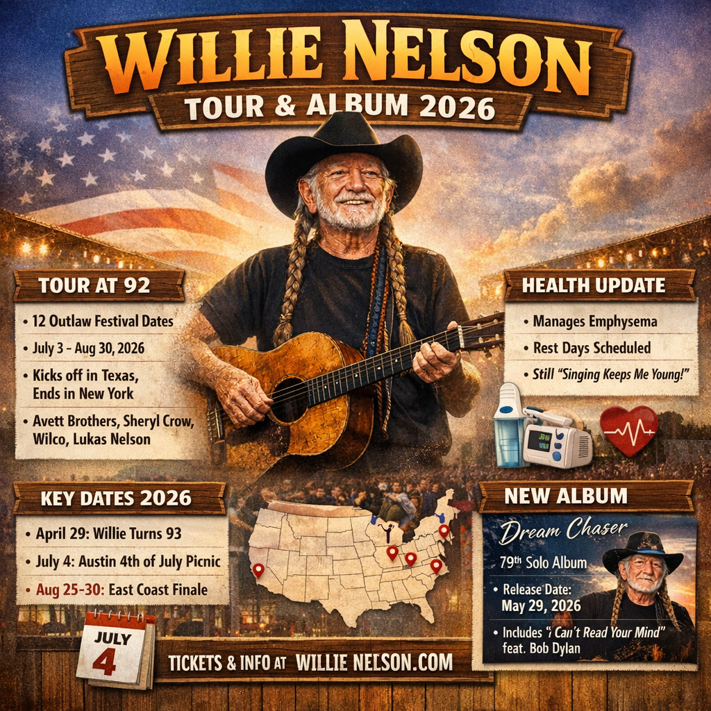 Willie Nelson infographic 2026